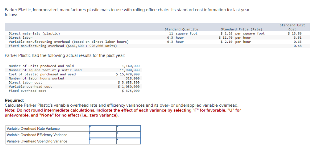 Parker Plastic, Incorporated, manufactures plastic mats to use with rolling office chairs. Its standard cost information for last year
follows:
Direct materials (plastic)
Direct labor
Variable manufacturing overhead (based on direct labor hours)
Fixed manufacturing overhead ($441,600 + 920,000 units)
Parker Plastic had the following actual results for the past year:
Number of units produced and sold
Number of square feet of plastic used
Cost of plastic purchased and used
Number of labor hours worked
Direct labor cost
Variable overhead cost
Fixed overhead cost
1,140,000
11,900,000
$ 15,470,000
Variable Overhead Rate Variance
Variable Overhead Efficiency Variance
Variable Overhead Spending Variance
318,000
$3,688,800
$ 1,030,000
$ 375,000
Standard Quantity
11 square foot
0.3 hour
0.3 hour
Standard Price (Rate)
$ 1.26 per square foot
$11.70 per hour
$ 2.10 per hour
Required:
Calculate Parker Plastic's variable overhead rate and efficiency variances and its over- or underapplied variable overhead.
Note: Do not round intermediate calculations. Indicate the effect of each variance by selecting "F" for favorable, "U" for
unfavorable, and "None" for no effect (i.e., zero variance).
Standard Unit
Cost
$ 13.86
3.51
0.63
0.48