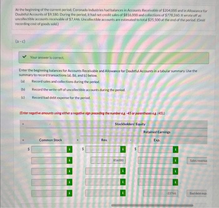 At the beginning of the current period, Coronado Industries had balances in Accounts Receivable of $204,000 and in Allowance for
Doubtful Accounts of $9,180. During the period, it had net credit sales of $816,000 and collections of $778,260. It wrote off as
uncollectible accounts receivable of $7,446. Uncollectible accounts are estimated to total $25,500 at the end of the period. (Omit
recording cost of goods sold.)
(a-c)
Your answer is correct.
Enter the beginning balances for Accounts Receivable and Allowance for Doubtful Accounts in a tabular summary. Use the
summary to record transactions (a). (b), and (c) below.
(a) Record sales and collections during the period.
(b)
(c) Record bad debt expense for the period.
Record the write-off of uncollectible accounts during the period.
(Enter negative amounts using either a negative sign preceding the number eg. 45 or parentheses e.g. (45).)
Stockholders' Equity
Common Stock
Rev.
816000
Retained Earnings
Exp.
i
-23766
Sales revenus
Bad debt exp