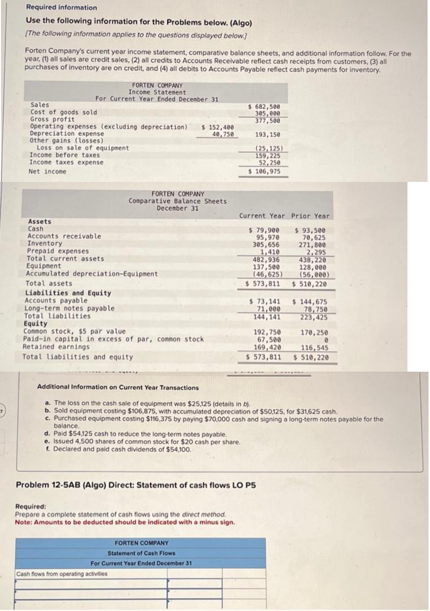 Required information
Use the following information for the Problems below. (Algo)
[The following information applies to the questions displayed below.]
Forten Company's current year income statement, comparative balance sheets, and additional information follow. For the
year, (1) all sales are credit sales, (2) all credits to Accounts Receivable reflect cash receipts from customers, (3) all
purchases of inventory are on credit, and (4) all debits to Accounts Payable reflect cash payments for inventory.
FORTEN COMPANY
Income Statement
For Current Year Ended December 31
Sales
Cost of goods sold
Gross profit
Operating expenses (excluding depreciation) $ 152,400
40,750
Depreciation expense
Other gains (losses)
Loss on sale of equipment
Income before taxes
Income taxes expense
Net income
Assets
Cash
Accounts receivable
Inventory
Prepaid expenses
Total current assets.
FORTEN COMPANY
Comparative Balance Sheets
December 31
Equipment
Accumulated depreciation-Equipment
Total assets
Liabilities and Equity.
Accounts payable
Long-term notes payable
Total liabilities
Equity
Common stock, $5 par value
Paid-in capital in excess of par, common stock
Retained earnings
Total liabilities and equity
d. Paid $54,125 cash to reduce the long-term notes payable.
e. Issued 4,500 shares of common stock for $20 cash per share.
f. Declared and paid cash dividends of $54,100.
Required:
Prepare a complete statement of cash flows using the direct method.
Note: Amounts to be deducted should be indicated with a minus sign.
$ 682,500
305,000
377,500
193,150
(25,125)
159,225
52,250
$ 106,975
Current Year Prior Year
$ 93,500
$ 79,900
95,970
305,656
70,625
271,800
2,295
438,220
128,000
(56,000)
$ 510,220
FORTEN COMPANY
Statement of Cash Flows
For Current Year Ended December 31
Cash flows from operating activities
1,410
482,936
137,500
(46,625)
$ 573,811
Additional Information on Current Year Transactions
a. The loss on the cash sale of equipment was $25,125 (details in b).
b. Sold equipment costing $106,875, with accumulated depreciation of $50,125, for $31,625 cash.
c. Purchased equipment costing $116,375 by paying $70,000 cash and signing a long-term notes payable for the
balance.
$ 73,141
71,000
144,141
Problem 12-5AB (Algo) Direct: Statement of cash flows LO P5
$ 144,675
78,750
223,425
192,750
170,250
67,500
0
169,420
116,545
$ 573,811 $ 510,220