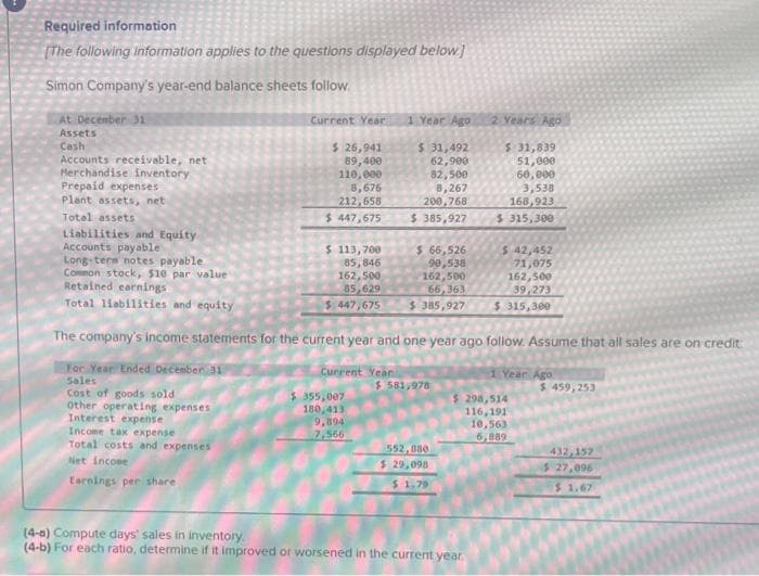 Required information
[The following information applies to the questions displayed below.]
Simon Company's year-end balance sheets follow
At December 31
Assets
Casht
Accounts receivable, net
Merchandise inventory
Prepaid expenses
Plant assets, net
Total assets
Current Year 1 Year Ago 2 Years Ago
$ 26,941
89,400
110,000
8,676
212,658
$ 447,675
$ 113,700
85,846
162,500
85,629
$ 447,675
Current Year
$ 31,492
62,900
82,500
8,267
200,768
$ 385,927
Liabilities and Equity
Accounts payable
Long-term notes payable
Common stock, $10 par value
Retained earnings
Total liabilities and equity
The company's income statements for the current year and one year ago follow. Assume that all sales are on credit:
For Year Ended December 31
Sales
Cost of goods sold
Other operating expenses
Interest expense
Income tax expense
Total costs and expenses
Net Income
Earnings per share
$ 355,007
180,413
9,894
7,566
$ 66,526
90,538
162,500
66,363
$385,927
$ 581,978
552,080
$ 29,098
$ 1.79
$ 31,839
51,000
60,000
3,538
168,923
$315,300
(4-6) Compute days' sales in inventory.
(4-b) For each ratio, determine if it improved or worsened in the current year
$ 42,452
71,075
162,500
39,273
$ 315,300
1 Year Ago
$ 298,514
116,191
10,563
6,889
$ 459,253
432,157
$ 27,096
$ 1.67