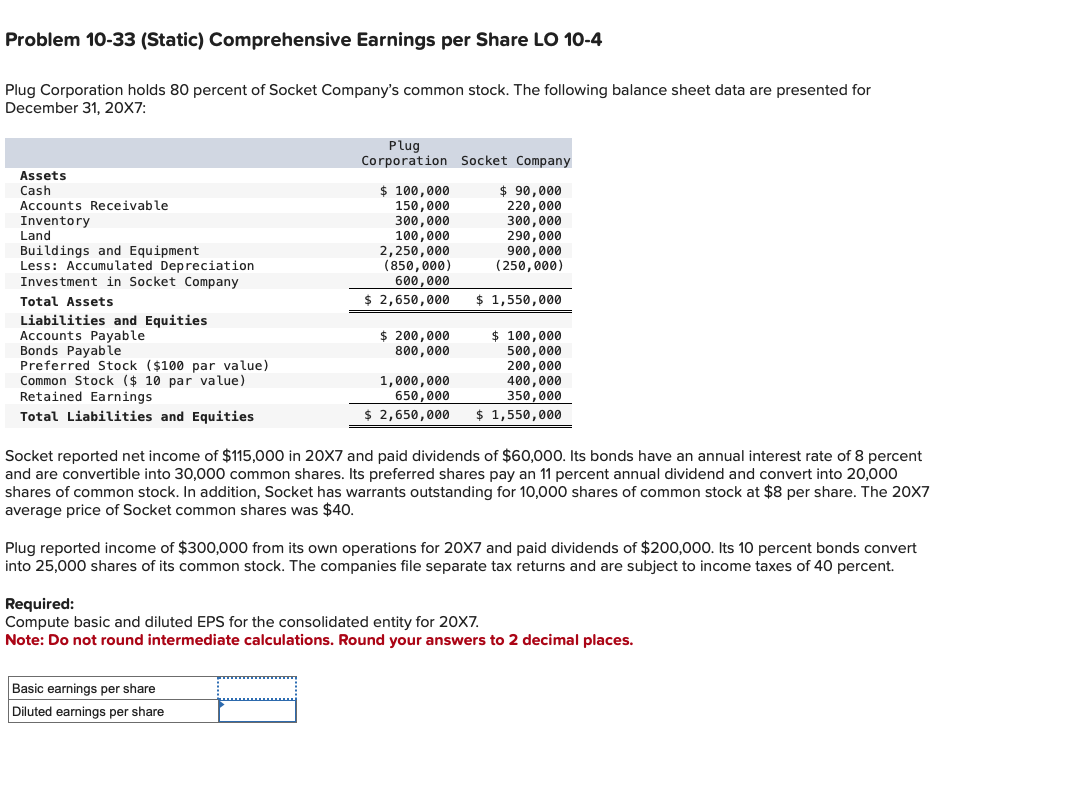 Problem 10-33 (Static) Comprehensive Earnings per Share LO 10-4
Plug Corporation holds 80 percent of Socket Company's common stock. The following balance sheet data are presented for
December 31, 20X7:
Assets
Cash
Accounts Receivable
Inventory
Land
Buildings and Equipment
Less: Accumulated Depreciation
Investment in Socket Company
Total Assets
Liabilities and Equities
Accounts Payable
Bonds Payable
Preferred Stock ($100 par value)
Common Stock ($10 par value)
Retained Earnings
Total Liabilities and Equities
Plug
Corporation Socket Company
$ 100,000
150,000
300,000
100,000
2,250,000
(850,000)
600,000
$ 2,650,000
Basic earnings per share
Diluted earnings per share
$ 200,000
800,000
$ 90,000
220,000
300,000
290,000
900,000
(250,000)
$ 1,550,000
$ 100,000
500,000
200,000
400,000
1,000,000
650,000
350,000
$ 2,650,000 $ 1,550,000
Socket reported net income of $115,000 in 20X7 and paid dividends of $60,000. Its bonds have an annual interest rate of 8 percent
and are convertible into 30,000 common shares. Its preferred shares pay an 11 percent annual dividend and convert into 20,000
shares of common stock. In addition, Socket has warrants outstanding for 10,000 shares of common stock at $8 per share. The 20X7
average price of Socket common shares was $40.
Plug reported income of $300,000 from its own operations for 20X7 and paid dividends of $200,000. Its 10 percent bonds convert
into 25,000 shares of its common stock. The companies file separate tax returns and are subject to income taxes of 40 percent.
Required:
Compute basic and diluted EPS for the consolidated entity for 20x7.
Note: Do not round intermediate calculations. Round your answers to 2 decimal places.