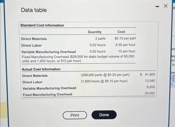 Data table
Standard Cost Information
Cost
Direct Materials
2 parts
$0.15 per part
Direct Labor
0.02 hours
8.00 per hour
Variable Manufacturing Overhead
0.02 hours
10 per hour
Fixed Manufacturing Overhead ($28,500 for static budget volume of 95,000
units and 1,900 hours, or $15 per hour)
Actual Cost Information
Direct Materials
Direct Labor
Variable Manufacturing Overhead
Fixed Manufacturing Overhead
Print
Quantity
(209,000 parts @ $0.20 per part)
(1,600 hours @ $8.15 per hour)
Done
$ 41,800
13,040
9,000
26,000
-
X
or
ire
tic
qu
ce
an