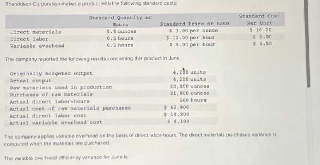 Tharaldson Corporation makes a product with the following standard costs:
Direct materials
Direct labor
Variable overhead
Standard Quantity or
Bours
5.4 ounces
0.5 hours
0.5 hours
The company reported the following results concerning this product in June.
Originally budgeted output
Actual output
Raw materials used in production
Purchases of raw materials
Actual direct labor-hours
Actual cost of raw materials purchases
Actual direct labor cost
Actual variable overhead cost
Standard Price or Rate
$ 3.00 per ounce.
$12.00 per hour
$9.00 per hour
The variable overhead efficiency variance for June is:
4,200 units
4,200 units
20,000 ounces
21,000 ounces
560 hours
$ 42,900
$ 14,200
$4,100
Standard Cost
Per Unit
$ 16.201
$ 6.00
$ 4.50
The company applies variable overhead on the basis of direct labor-hours. The direct materials purchases variance is
computed when the materials are purchased.