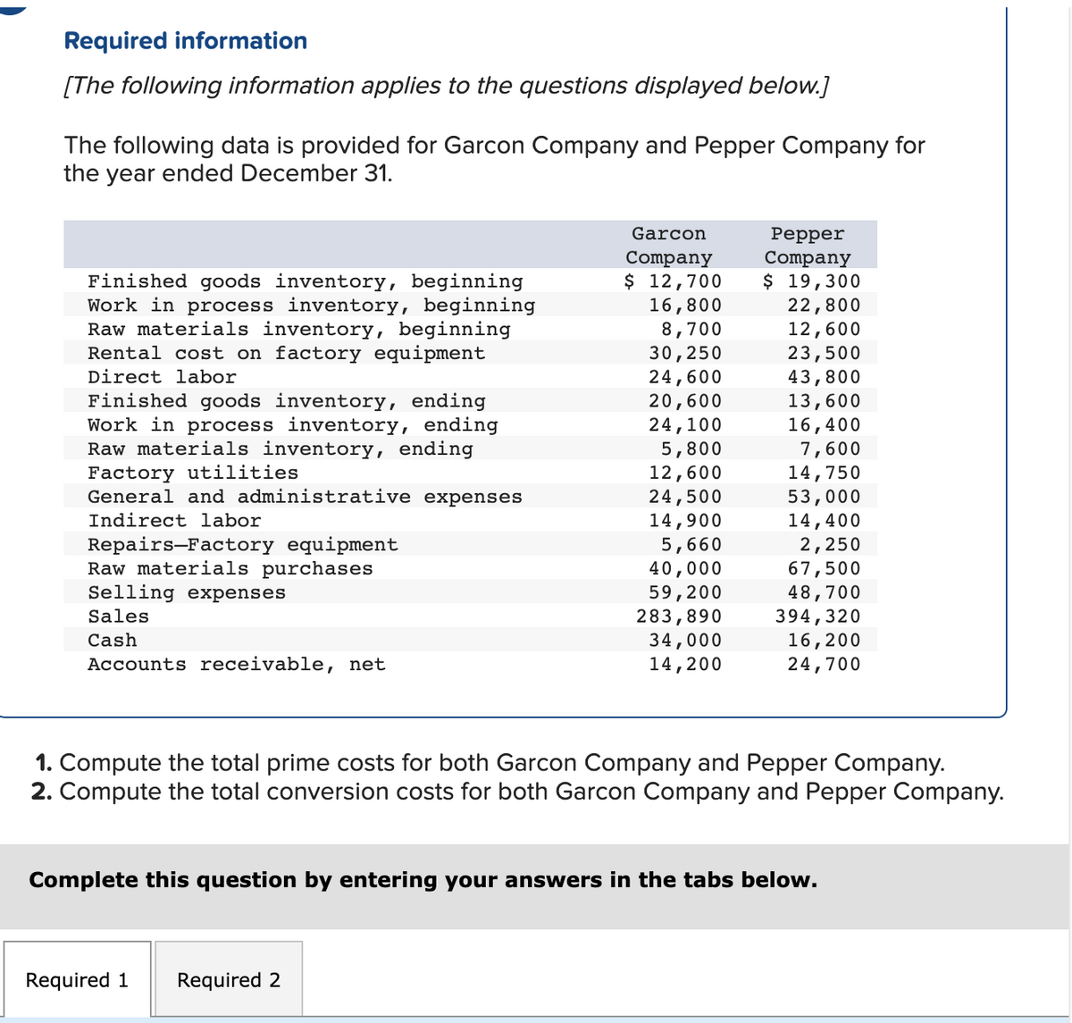 Required information
[The following information applies to the questions displayed below.]
The following data is provided for Garcon Company and Pepper Company for
the year ended December 31.
Finished goods inventory, beginning
Work in process inventory, beginning
Raw materials inventory, beginning
Rental cost on factory equipment
Direct labor
Finished goods inventory, ending
Work in process inventory, ending
Raw materials inventory, ending
Factory utilities
General and administrative expenses
Indirect labor
Repairs-Factory equipment
Raw materials purchases
Selling expenses
Sales
Cash
Accounts receivable, net
Garcon
Company
$ 12,700
16,800
8,700
30,250
24,600
20,600
24,100
Required 1
5,800
12,600
24,500
14,900
5,660
40,000
Required 2
59, 200
283,890
34,000
14,200
Pepper
Company
$ 19,300
22,800
12,600
23,500
43,800
13,600
16,400
7,600
14,750
53,000
14,400
2,250
67,500
48,700
1. Compute the total prime costs for both Garcon Company and Pepper Company.
2. Compute the total conversion costs for both Garcon Company and Pepper Company.
394,320
16,200
24,700
Complete this question by entering your answers in the tabs below.