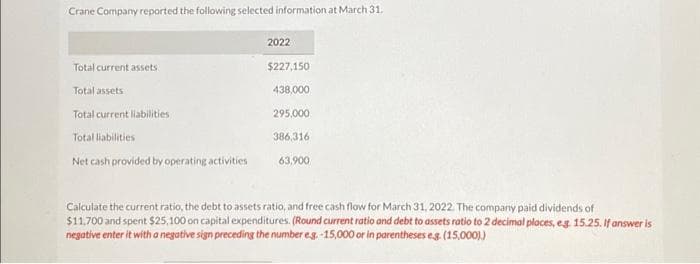 Crane Company reported the following selected information at March 31.
Total current assets
Total assets
Total current liabilities
Total liabilities
Net cash provided by operating activities
2022
$227,150
438,000
295,000
386,316
63,900
Calculate the current ratio, the debt to assets ratio, and free cash flow for March 31, 2022. The company paid dividends of
$11,700 and spent $25,100 on capital expenditures. (Round current ratio and debt to assets ratio to 2 decimal places, eg 15.25. If answer is
negative enter it with a negative sign preceding the number e.g.-15,000 or in parentheses e.g. (15,000).)