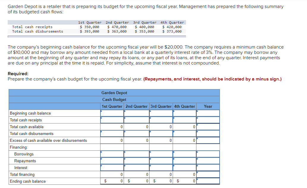 Garden Depot is a retailer that is preparing its budget for the upcoming fiscal year. Management has prepared the following summary
of its budgeted cash flows:
Total cash receipts
Total cash disbursements
1st Quarter
$ 350,000
$ 393,000
The company's beginning cash balance for the upcoming fiscal year will be $20,000. The company requires a minimum cash balance
of $10,000 and may borrow any amount needed from a local bank at a quarterly interest rate of 3%. The company may borrow any
amount at the beginning of any quarter and may repay its loans, or any part of its loans, at the end of any quarter. Interest payments
are due on any principal at the time it is repaid. For simplicity, assume that interest is not compounded.
Required:
Prepare the company's cash budget for the upcoming fiscal year. (Repayments, and interest, should be indicated by a minus sign.)
Beginning cash balance
Total cash receipts
Total cash available
Total cash disbursements
Excess of cash available over disbursements
Financing:
Borrowings
Repayments
Interest
2nd Quarter 3rd Quarter 4th Quarter
$ 470,000 $ 400,000 $ 420,000
$363,000 $ 353,000 $ 373,000
Total financing
Ending cash balance
Garden Depot
Cash Budget
1st Quarter 2nd Quarter 3rd Quarter 4th Quarter Year
$
0
0
0
0 $
0
0
0
0
$
0
0
0
0
$
0
0
0
0