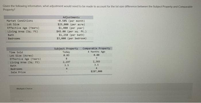 Given the following information, what adjustment would need to be made to account for the lot size difference between the Subject Property and Comparable
Property?
Market Conditions
Lot Size
Effective Age (Years)
Living Area (Sq. Ft)
Bath
Bedrooms
Time Sold
Lot Size (Acres)
Effective Age (Years)
Living Area (Sq. Ft)
Bath
Bedrooms
Sale Price.
Multiple Choice
Adjustments
-0.50% (per month)
$25,000 (per acre)
$1,000 (per year).
$45.00 (per sq. ft.)
$1,250 (per bath)
$3,000 (per bedroom)
Subject Property
Today
0.83
8
2,197
3.5
4
Comparable Property
4 Months Ago
0.80
7
2,383
3.5
4
$287,000