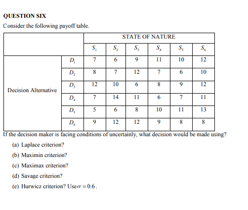 QUESTION SIX
Consider the following payoff table.
STATE OF NATURE
S₁
S₂
S3
S₁
S5 So
D₁
7
6
9
11
10
12
D₂
8
7
12
7
6
10
D₂
12
10
6
8
9
12
Decision Alternative
D₂
7
14
11
6
7
11
D₂
5
6
8
10
11
13
D₂
9
12
12
9
8
If the decision maker is facing conditions of uncertainly, what decision would be made using?
(a) Laplace criterion?
(b) Maximin criterion?
(c) Maximax criterion?
(d) Savage criterion?
(e) Hurwicz criterion? Use = 0.6.
N