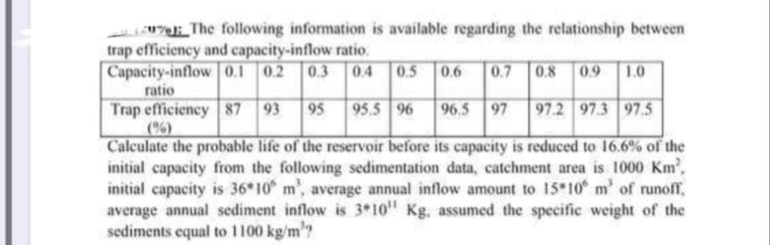 20%: The following information is available regarding the relationship between
trap efficiency and capacity-inflow ratio.
Capacity-inflow 0.1 0.2 0.3 0.4 0.5 0.6 0.7 0.8 0.9 1.0
ratio
Trap efficiency 87 93 95 95.5 96 96.5 97 97.2 97.3 97.5
(%)
Calculate the probable life of the reservoir before its capacity is reduced to 16.6% of the
initial capacity from the following sedimentation data, catchment area is 1000 Km²,
initial capacity is 36*10 m², average annual inflow amount to 15*10 m³ of runoff,
average annual sediment inflow is 3*10" Kg. assumed the specific weight of the
sediments equal to 1100 kg/m³?