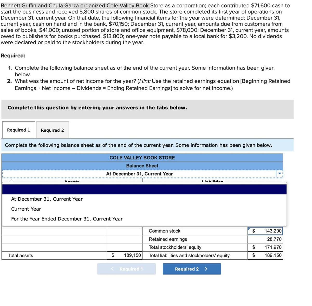 Bennett Griffin and Chula Garza organized Cole Valley Book Store as a corporation; each contributed $71,600 cash to
start the business and received 5,800 shares of common stock. The store completed its first year of operations on
December 31, current year. On that date, the following financial items for the year were determined: December 31,
current year, cash on hand and in the bank, $70,150; December 31, current year, amounts due from customers from
sales of books, $41,000; unused portion of store and office equipment, $78,000; December 31, current year, amounts
owed to publishers for books purchased, $13,800; one-year note payable to a local bank for $3,200. No dividends
were declared or paid to the stockholders during the year.
Required:
1. Complete the following balance sheet as of the end of the current year. Some information has been given
below.
2. What was the amount of net income for the year? (Hint: Use the retained earnings equation [Beginning Retained
Earnings + Net Income - Dividends Ending Retained Earnings] to solve for net income.)
Complete this question by entering your answers in the tabs below.
Required 1 Required 2
Complete the following balance sheet as of the end of the current year. Some information has been given below.
Annato
Total assets
COLE VALLEY BOOK STORE
Balance Sheet
At December 31, Current Year
At December 31, Current Year
Current Year
For the Year Ended December 31, Current Year
$
<
189, 150
Required 1
Lichili4inn
Common stock
Retained earnings
Total stockholders' equity
Total liabilities and stockholders' equity
Required 2 >
$
$
$
143,200
28,770
171,970
189,150
