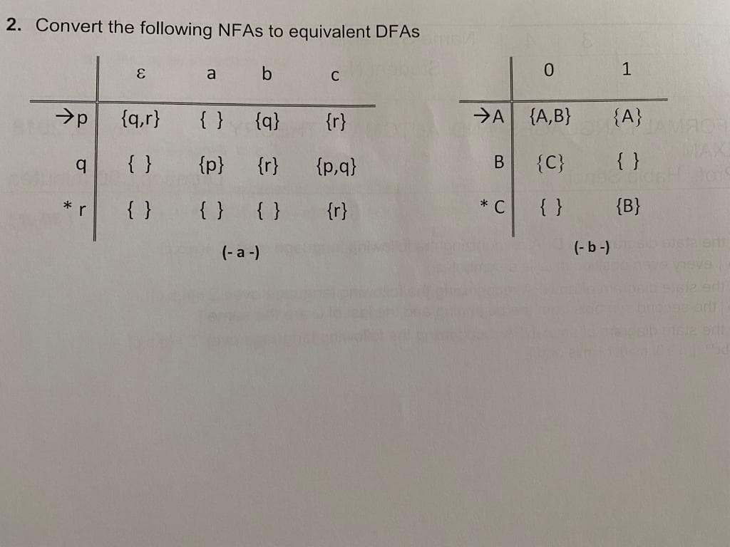 2. Convert the following NFAs to equivalent DFAs
E
a
b
C
→p
{q,r}
{}
{q}
{r}
q
{ }
{p} {r}
{p,q}
{}
{ }
{ }
{r}
*
r
(-a-)
NEV
→A
B
* C
0
{A, B}
{C}
{}
G
(-b-)
1
{A}
{B}
e ent
ad