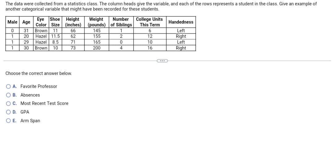 The data were collected from a statistics class. The column heads give the variable, and each of the rows represents a student in the class. Give an example of
another categorical variable that might have been recorded for these students.
Male Age
Eye Shoe Height Weight
Color Size (inches) (pounds)
66
Number
of Siblings
College Units
This Term
Handedness
0
31
Brown 11
145
1
6
Left
1
20
Hazel 11.5
62
155
2
12
Right
1
29 Hazel 8.5
71
165
0
10
Left
1
30 Brown 10
73
200
16
Right
Choose the correct answer below.
OA. Favorite Professor
OB. Absences
O C.
O D. GPA
OE. Arm Span
C. Most Recent Test Score
4
(...)