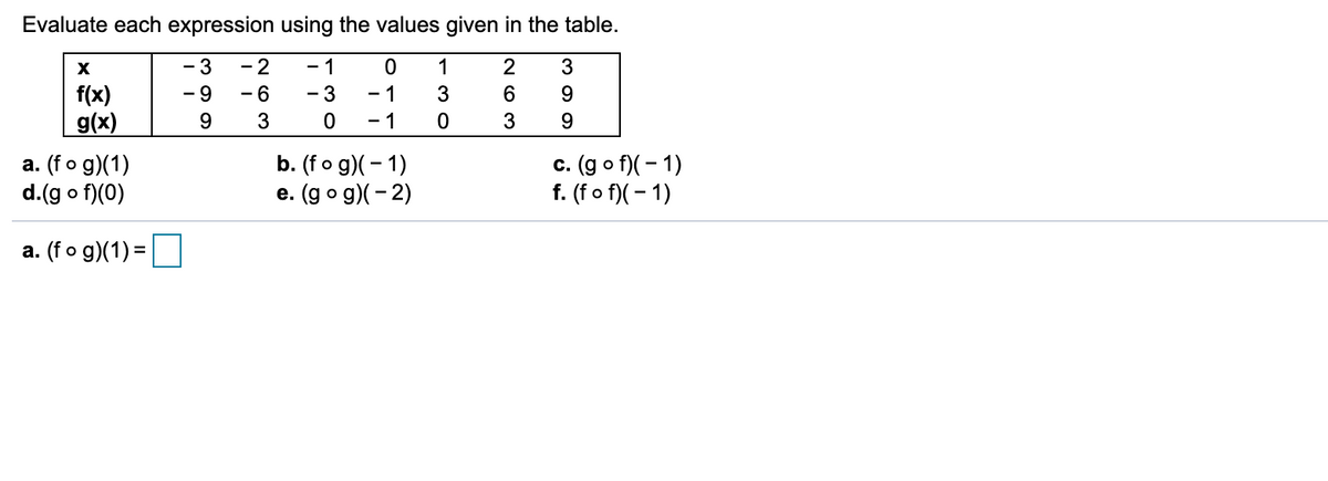 **Evaluate each expression using the values given in the table.**

\[
\begin{array}{|c|c|c|}
\hline
x & -3 & -2 & -1 & 0 & 1 & 2 & 3 \\
\hline
f(x) & -9 & -6 & -3 & -1 & 3 & 6 & 9 \\
\hline
g(x) & 9 & 3 & 0 & -1 & 0 & 3 & 9 \\
\hline
\end{array}
\]

**Expressions to Evaluate:**
a. \( (f \circ g)(1) \)  
b. \( (f \circ g)(-1) \)  
c. \( (g \circ f)(-1) \)  
d. \( (g \circ f)(0) \)  
e. \( (g \circ g)(-2) \)  
f. \( (f \circ f)(-1) \)  

### Solution Explanation:

To evaluate these expressions, we must understand composition of functions, denoted by \( (f \circ g)(x) = f(g(x)) \). This means we first apply \( g \) to \( x \), and then apply \( f \) to the result.

**a. \( (f \circ g)(1) \)**
1. Find \( g(1) \):
   - From the table, \( g(1) = 0 \).
2. Find \( f \) of the result from step 1:
   - \( f(g(1)) = f(0) \).
   - From the table, \( f(0) = -1 \).
3. Therefore, \( (f \circ g)(1) = -1 \).

Repeating similar steps, one can evaluate all the other expressions.

