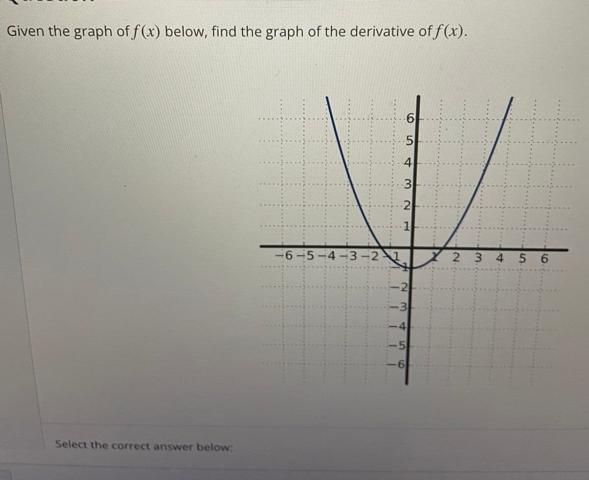 Given the graph of f(x) below, find the graph of the derivative of f(x).
4
3
2
-6-5-4-3-21
2 3 4 56
2
Select the correct answer below:
LO
3.
456
