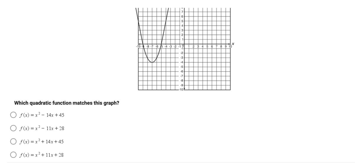 Which quadratic function matches this graph?
O f(x) = x² - 14x +45
Of(x)=x²-11x + 28
Of(x) = x² + 14x +45
2
O f(x) = x² + 11x + 28
7₁
6
5
4
NW.
3₁
2
1
10 -8-7-65-4-3-2-19
-1
23
-2
-3-
-4
56
-5-
-6
-7-
-8-
809
-9-
-103
x
2 3 4 5 6 7 8 9 10