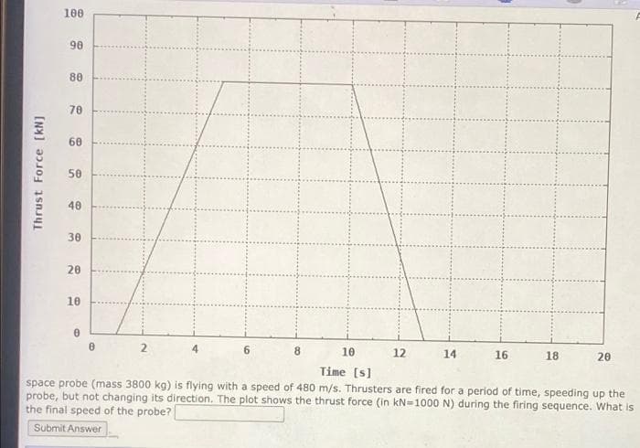 100
90
80
70
60
50
40
30
20
10
10
12
14
16
18
20
Time [s]
space probe (mass 3800 kg) is flying with a speed of 480 m/s. Thrusters are fired for a period of time, speeding up the
probe, but not changing its direction. The plot shows the thrust force (in kN=1000 N) during the firing sequence. What is
the final speed of the probe?
Submit Answer
Thrust Force [kN]
