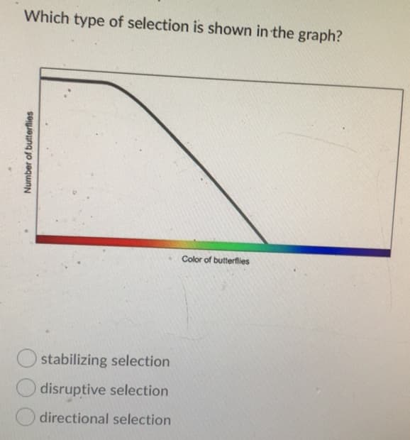 Which type of selection is shown in the graph?
Color of butterflies
stabilizing selection
disruptive selection
directional selection
Number of butterflies
