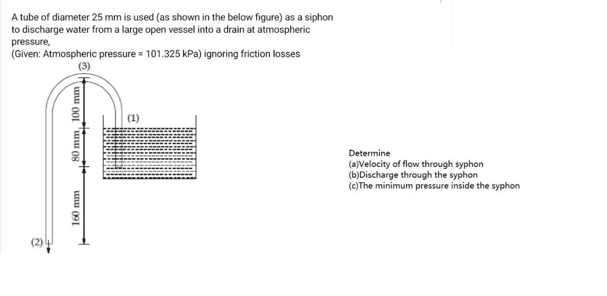 A tube of diameter 25 mm is used (as shown in the below figure) as a siphon
to discharge water from a large open vessel into a drain at atmospheric
pressure,
(Given: Atmospheric pressure = 101.325 kPa) ignoring friction losses
(3)
(1)
Determine
(a)Velocity of flow through syphon
(b)Discharge through the syphon
(c)The minimum pressure inside the syphon
(2)
160 mm
80 mm, 100 mm
