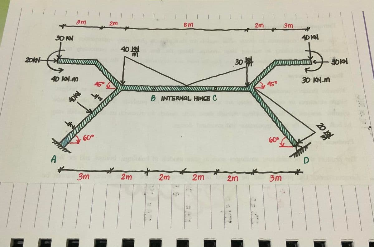 20KN
|||||||||
3m
30 KN
40 KN.M
A
*
40KN
600
3m
*
45°
2m
40 4
KN
2m
IIIIIIIIIIIIIII
2m
2m
8m
B INTERNAL HINCE C
2m
30
2m
60°
3m
3m
40 KN
30 KN.m
D
2019
30KN