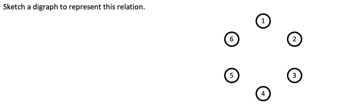 Sketch a digraph to represent this relation.
1
6
2
5
3
4
