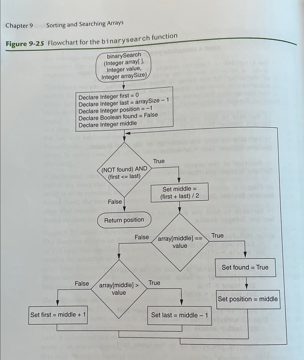 Chapter 9
Sorting and Searching Arrays
Figure 9-25 Flowchart for the binarysearch function
binarySearch
(Integer array[ ],
Integer value,
Integer arraySize)
Declare Integer first = 0
Declare Integer last = arraySize – 1
Declare Integer position = -1
Declare Boolean found = False
Declare Integer middle
True
(NOT found) AND
(first <= last)
Set middle =
(first + last) / 2
False
Return position
False
array[middle] =
True
=
value
Set found = True
False
array[middle] >
True
value
Set position = middle
Set first = middle + 1
Set last = middle – 1
