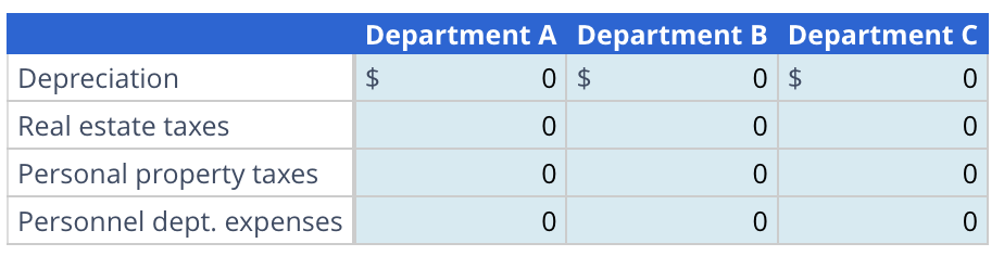 Depreciation
Real estate taxes
Personal property taxes
Personnel dept. expenses
Department
$
A Department B Department C
0
0 $
0
0
0
0
0
0
0
0
0
0
$