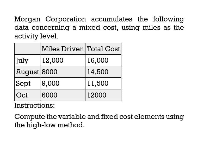 Morgan Corporation accumulates the following
data concerning a mixed cost, using miles as the
activity level.
Miles Driven Total Cost
July
12,000
16,000
August 8000
14,500
Sept 9,000
11,500
Oct
6000
12000
Instructions:
Compute the variable and fixed cost elements using
the high-low method.