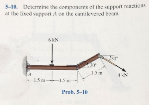 5-10. Determine the components of the support reactions
at the fixed support A on the cantilevered beam.
A
6 kN
-1.5 m 1.5 m-
Prob. 5-10
30°
1.5 m
30°
4 kN