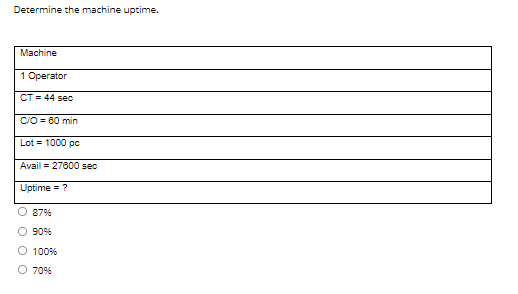 Determine the machine uptime.
Machine
1 Operator
CT = 44 sec
C/O = 60 min
Lot = 1000 pc
Avail= 27600 sec
Uptime = ?
O 87%
90%
O 100%
O 70%