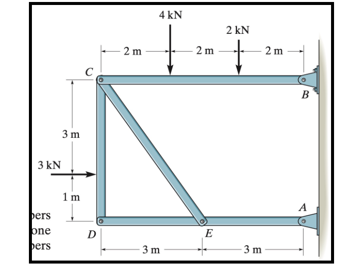 3 kN
pers
one
bers
3 m
1 m
D
2 m
4 kN
3 m
2 m
E
2 kN
+
3 m
2 m
B
A