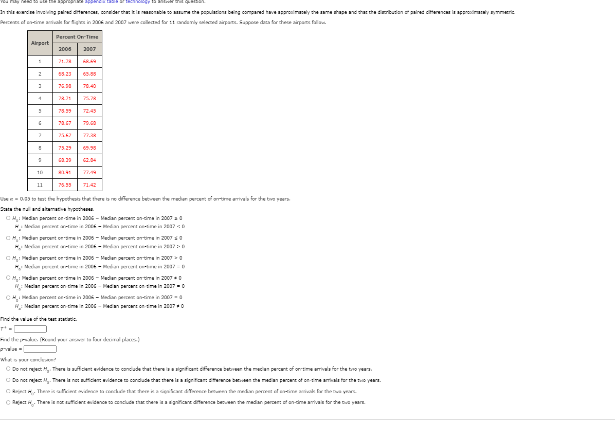 You may need to use the appropriate appendix table or technology to answer this question.
In this exercise involving paired differences, consider that it is reasonable to assume the populations being compared have approximately the same shape and that the distribution of paired differences is approximately symmetric.
Percents of on-time arrivals for flights in 2006 and 2007 were collected for 11 randomly selected airports. Suppose data for these airports follow.
Percent On-Time
Airport
2006
2007
1
71.78
68.69
68.23
65.88
3
76.98
78.40
4
78.71
75.78
5
78.59
72.45
6
78.67
79.68
7
75.67
77.38
75.29
69.98
68.39
62.84
10
80.91
77.49
11
76.55
71.42
Use a = 0.05 to test the hypothesis that there is no difference between the median percent of on-time arrivals for the two years.
State the null and alternative hypotheses.
O H,: Median percent on-time in 2006 - Median percent on-time in 2007 20
H: Median percent on-time in 2006 - Median percent on-time in 2007 < 0
O H: Median percent on-time in 2006 - Median percent on-time in 2007 s0
H: Median percent on-time in 2006 - Median percent on-time in 2007 > 0
O H: Median percent on-time in 2006 - Median percent on-time in 2007 > 0
H: Median percent on-time in 2006 - Median percent on-time in 2007 = 0
O H: Median percent on-time in 2006 - Median percent on-time in 2007 = 0
H: Median percent on-time in 2006 - Median percent on-time in 2007 = 0
O H: Median percent on-time in 2006 - Median percent on-time in 2007 = 0
H: Median percent on-time in 2006 - Median percent on-time in 2007 0
Find the value of the test statistic.
Find the p-value. (Round your answer to four decimal places.)
p-value =
What is your conclusion?
O Do not reject H. There is sufficient evidence to conclude that there is a significant difference betvween the median percent of on-time arrivals for the two years.
O Do not reject H. There is not sufficient evidence to conclude that there is a significant difference between the median percent of on-time arrivals for the two years.
O Reject H. There is sufficient evidence to conclude that there is a significant difference between the median percent of on-time arrivals for the two years.
O Reject H. There is not sufficient evidence to conclude that there is a significant difference between the median percent of on-time arrivals for the two years.
