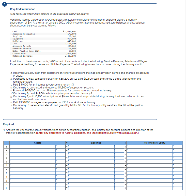 Required Information
[The following information applies to the questions dlisplayed below.]
Vanishing Games Corporation (VGC) operates a massively multiplayer online game, charging players a monthly
subscription of $14. At the start of January 2021, VGC's Income statement accounts had zero balances and Its balance
sheet account balances were as follows:
$ 2,880,889
175,000
20,100
Cash
Accounts Receivable
Supplies
Equipment
Buildings
967,000
445,000
1,59e,000
206,800
118,000
68,000
2,600, 809
2,285,189
Land
Accounts Payable
Deferred Revenue
Notes Payable (due 2025)
Connon Stock
Retained Earnings
In addition to the above accounts. VGC's chart of accounts Includes the following: Service Revenue, Salarles and Wages
Expense, Advertising Expense, and Utilitles Expense. The following transactions occurred during the January month:
a. Recelved $56,500 cash from customers on 11 for subscriptions that had already been eamed and charged on account
In 2020.
b. Purchased 10 new computer servers for $35,200 on 1/2; pald $12.,800 cash and signed a three-year note for the
remalnder owed.
c. Paid $15,000 for an Internet advertisement run on 1/3.
d. On January 4. purchased and recelved $4,800 of supplies on account.
e. Recelved $155.000 cash on 1/5 from customers for service revenue earned in January.
f On January 6. pald $4,800 cash for supplies purchased on January 4.
g. On January 7, sold 15,700 subscriptions at $14 each for services provided during January. Half was collected in cash
and half was sold on account.
h. Pald $350,000 In wages to employees on 1/30 for work done In January.
1. On January 31, recelved an electric and gas utlity bill for $6.350 for January utility services. The bill will be pald in
February.
Required:
1. Analyze the effect of the January transactions on the accounting equation, and Indicate the account, amount, and direction of the
effect of each transaction. (Enter any decreases to Assets, Liabilitles, and Stockholder's Equity with a minus sign.)
Assets
Liabilities
Stockholders' Equity
a.
a.
b.
b.
C.
d.
e.
f.
9.
9-
h.
i
