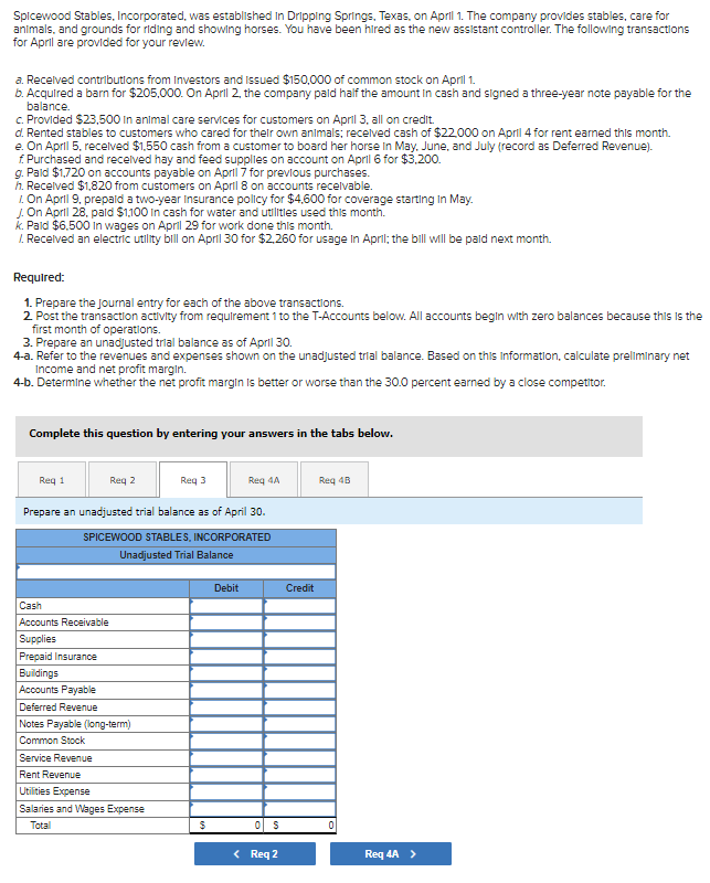 Spicewood Stables, Incorporated, was established in Dripping Springs, Texas, on April 1. The company provides stables, care for
animals, and grounds for riding and showing horses. You have been hired as the new assistant controller. The following transactions
for April are provlded for your revlew.
a. Recelved contributions from Investors and Issued $150,000 of common stock on April 1.
b. Acquired a barn for $205,000. On Aprıl 2, the company pald half the amount in cash and signed a three-year note payable for the
balance.
c. Provided $23,500 In animal care services for customers on April 3, all on credit.
d. Rented stables to customers who cared for their own animals; recelved cash of $22.000 on April 4 for rent eaned this month.
e. On April 5. recelved $1,550 cash from a customer to board her horse in May. June, and July (record as Deferred Revenue).
f. Purchased and recelved hay and feed supplies on account on April 6 for $3,200.
g. Paid $1,720 on accounts payable on April 7 for prevlous purchases.
h. Recelved $1,820 from customers on April 8 on accounts recelvable.
1. On April 9. prepald a two-year Insurance policy for $4,600 for coverage starting in May.
J. On April 28. pald $1,100 in cash for water and utilitles used this month.
k. Paid $6.500 in wages on April 29 for work done this month.
I. Recelved an electric utility bill on April 30 for $2.260 for usage in April; the bill will be pald next month.
Required:
1. Prepare the Journal entry for each of the above transactions.
2 Post the transaction activity from requirement 1 to the T-Accounts below. All accounts begin with zero balances because this is the
first month of operations.
3. Prepare an unadjusted trial balance as of April 30.
4-a. Refer to the revenues and expenses shown on the unadjusted trial balance. Based on this Information, calculate preliminary net
Income and net profit margin.
4-b. Determine whether the net profit margin is better or worse than the 30.0 percent earned by a close competitor.
Complete this question by entering your answers in the tabs below.
Req 1
Req 2
Reg 3
Req 4A
Reg 48
Prepare an unadjusted trial balance as of April 30.
SPICEWOOD STABLES, INCORPORATED
Unadjusted Trial Balance
Debit
Credit
Cash
Accounts Receivable
Supplies
Prepaid Insurance
Buildings
Accounts Payable
Deferred Revenue
Notes Payable (long-term)
Common Stock
Service Revenue
Rent Revenue
Utilities Expense
Salaries and Wages Expense
Total
< Req 2
Req 4A >
