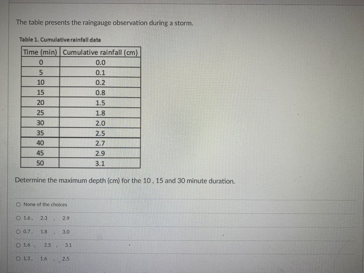 The table presents the raingauge observation during a storm.
Table 1. Cumulative rainfall data
Time (min) Cumulative rainfall (cm)
0.0
0.1
10
0.2
15
0.8
20
1.5
25
1.8
30
2.0
35
2.5
40
2.7
45
2.9
50
3.1
Determine the maximum depth (cm) for the 10 , 15 and 30 minute duration.
O None of the choices
O 1.6,
2.3
2.9
O 0.7,
1.8
3.0
O 1.6 ,
2.5
3.1
О 1.3,
1.6
2.5
