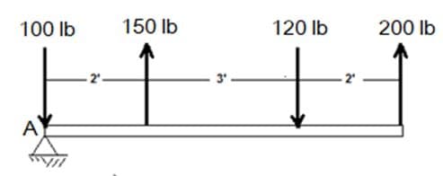 100 Ib
150 lb
120 lb
200 lb
시)
