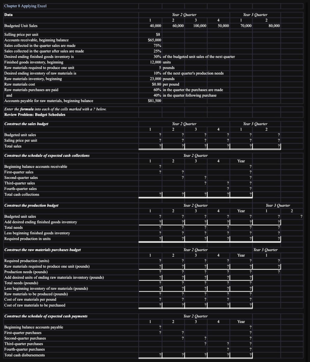 Chapter 8 Applying Excel
Data
Budgeted Unit Sales
Selling price per unit
Accounts receivable, beginning balance
Sales collected in the quarter sales are made
Sales collected in the quarter after sales are made
Desired ending finished goods inventory is
Finished goods inventory, beginning
Raw materials required to produce one unit
Desired ending inventory of raw materials is
Raw materials inventory, beginning
Raw materials cost
Raw materials purchases are paid
and
Accounts payable for raw materials, beginning balance
Enter the formula into each of the cells marked with a ? below.
Review Problem: Budget Schedules
Construct the sales budget
Budgeted unit sales
Saling price per unit
Total sales
Construct the schedule of expected cash collections
Beginning balance accounts receivable
First-quarter sales
Second-quarter sales
Third-quarter sales
Fourth-quarter sales
Total cash collections
Construct the production budget
Budgeted unit sales
Add desired ending finished goods inventory
Total needs
Less beginning finished goods inventory
Required production in units
Construct the raw materials purchases budget
Required production (units)
Raw materials required to produce one unit (pounds)
Production needs (pounds)
Add desired units of ending raw materials inventory (pounds)
Total needs (pounds)
Less beginning inventory of raw materials (pounds)
Raw materials to be produced (pounds)
Cost of raw materials per pound
Cost of raw materials to be purchased
Construct the schedule of expected cash payments
Beginning balance accounts payable
First-quarter purchases
Second-quarter purchases
Third-quarter purchases
Fourth-quarter purchases
Total cash disbursements
1
40,000
$8
$65,000
75%
25%
30% of the budgeted unit sales of the next quarter
12,000 units
5 pounds
10% of the next quarter's production needs
23,000 pounds
1
$0.80 per pound
60% in the quarter the purchases are made
40% in the quarter following purchase
$81,500
1
1
1
1
?
?
?
?
?
?
?
?|
?
?
?
Year 2 Quarter
2
3
60,000 100,000
?
?
?
?
?
Year 2 Quarter
2
3
2
2
2
2
?
Year 2 Quarter
3
?
?
?
?
?
2
?
Year 2 Quarter
3
?
?
?
?
?
?
?
?
?
?
Year 2 Quarter
3
?
?
?
?
?
?
2
?
?
?
?
?
?
?
?
?|
?
?
?
Year 2 Quarter
3
?
?
4
50,000
?
?
?
4
4
4
4
4
?
?
?
?
?
?
?
2
?
?
?
?
?
?
?
?
?
Year 3 Quarter
2
1
70,000
1
Year 3 Quarter
2
Year
Year
Year
Year
?
?
?
?
?
?
?
?
?
?
?
?
?
?
?
?
?
?
?
?
?
?
?
?
?
?
?
80,000
?
?
?
Year 3 Quarter
1
?
?
?
?
Year 3 Quarter
1
?
?
?
2