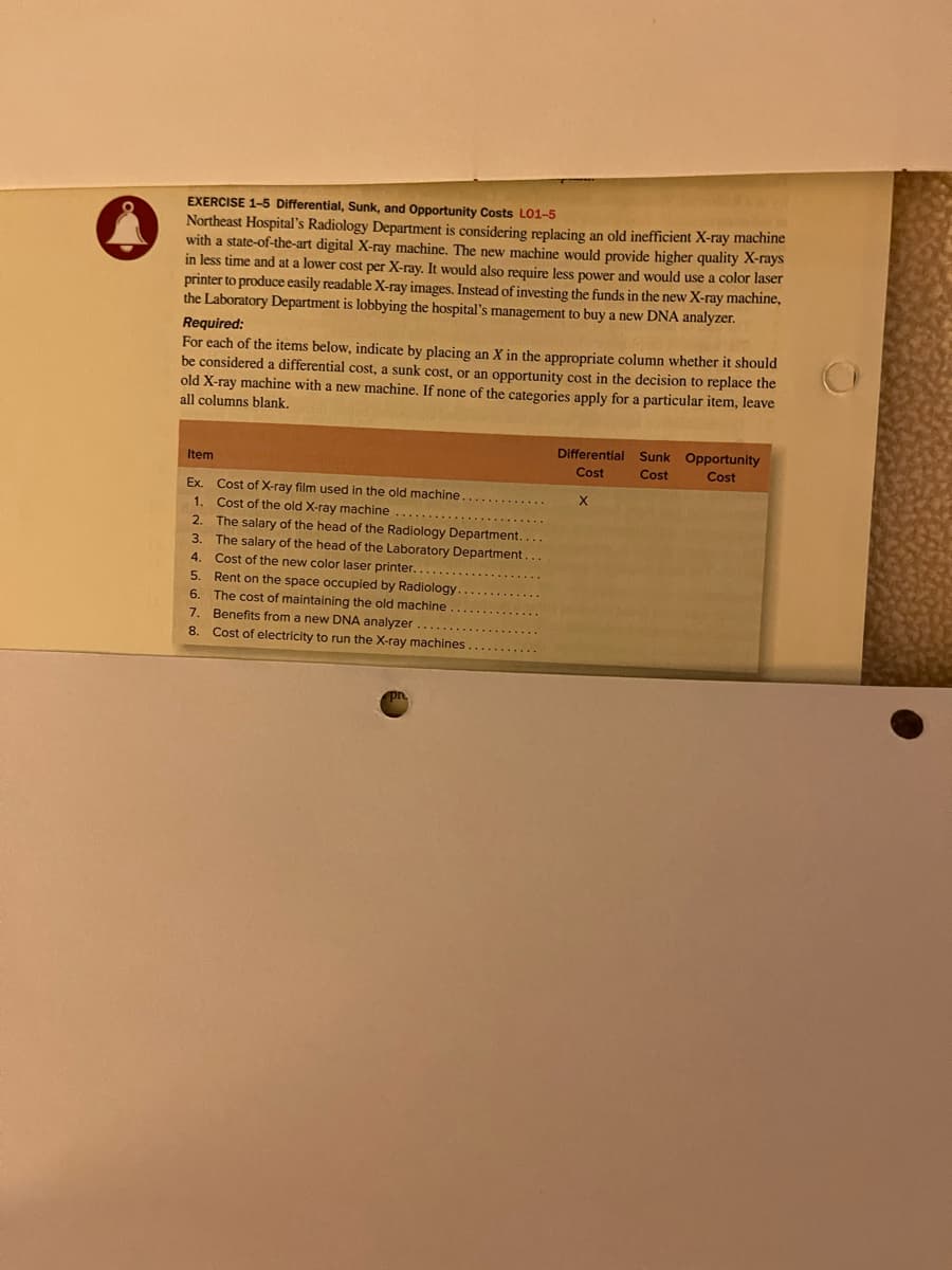 EXERCISE 1-5 Differential, Sunk, and Opportunity Costs L01-5
Northeast Hospital's Radiology Department is considering replacing an old inefficient X-ray machine
with a state-of-the-art digital X-ray machine. The new machine would provide higher quality X-rays
in less time and at a lower cost per X-ray. It would also require less power and would use a color laser
printer to produce easily readable X-ray images. Instead of investing the funds in the new X-ray machine,
the Laboratory Department is lobbying the hospital's management to buy a new DNA analyzer.
Required:
For each of the items below, indicate by placing an X in the appropriate column whether it should
be considered a differential cost, a sunk cost, or an opportunity cost in the decision to replace the
old X-ray machine with a new machine. If none of the categories apply for a particular item, leave
all columns blank.
Item
Ex. Cost of X-ray film used in the old machine.
1. Cost of the old X-ray machine
2.
The salary of the head of the Radiology Department....
3. The salary of the head of the Laboratory Department..
4. Cost of the new color laser printer....
5.
Rent on the space occupied by Radiology.
6. The cost of maintaining the old machine
Benefits from a new DNA analyzer....
8. Cost of electricity to run the X-ray machines.
7.
pr
Differential Sunk Opportunity
Cost Cost Cost
X