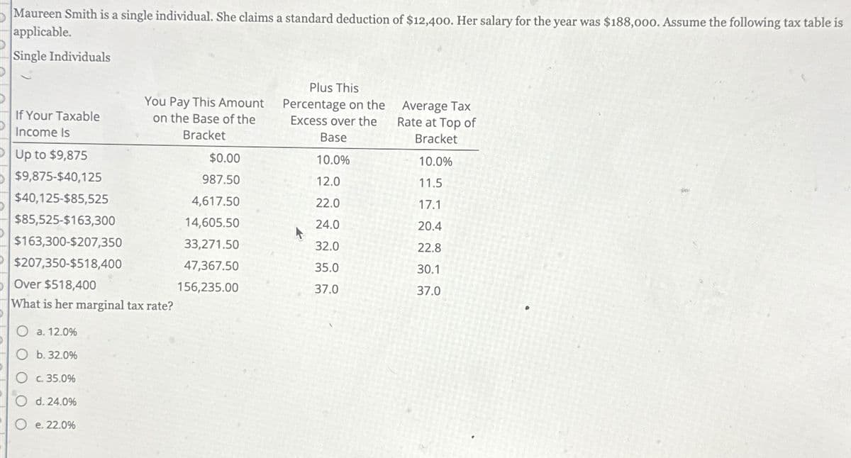 Maureen Smith is a single individual. She claims a standard deduction of $12,400. Her salary for the year was $188,000. Assume the following tax table is
applicable.
Single Individuals
You Pay This Amount
on the Base of the
Bracket
If Your Taxable
Income Is
Up to $9,875
$9,875-$40,125
$40,125-$85,525
$85,525-$163,300
$163,300-$207,350
$207,350-$518,400
Over $518,400
What is her marginal tax rate?
a. 12.0%
Ob. 32.0%
c. 35.0%
d. 24.0%
e. 22.0%
$0.00
987.50
4,617.50
14,605.50
33,271.50
47,367.50
156,235.00
Plus This
Percentage on the
Excess over the
Base
10.0%
12.0
22.0
24.0
32.0
35.0
37.0
Average Tax
Rate at Top of
Bracket
10.0%
11.5
17.1
20.4
22.8
30.1
37.0