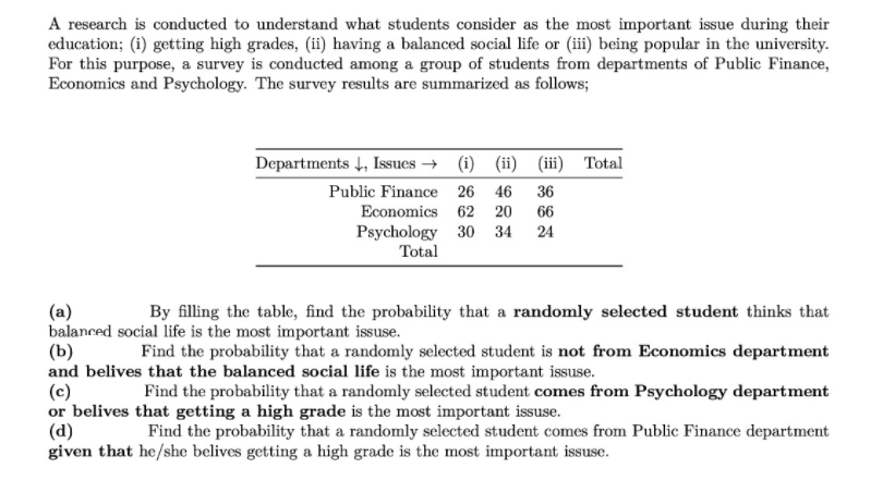 A research is conducted to understand what students consider as the most important issue during their
education; (i) getting high grades, (ii) having a balanced social life or (iii) being popular in the university.
For this purpose, a survey is conducted among a group of students from departments of Public Finance,
Economics and Psychology. The survey results are summarized as follows;
Departments 4, Issues → (i) (ii) (ii) Total
Public Finance 26 46
Economics 62 20
36
66
Psychology 30 34
Total
24
(a)
balanced social life is the most important issuse.
(b)
and belives that the balanced social life is the most important issuse.
(c)
or belives that getting a high grade is the most important issuse.
(d)
given that he/she belives getting a high grade is the most important issuse.
By filling the table, find the probability that a randomly selected student thinks that
Find the probability that a randomly selected student is not from Economics department
Find the probability that a randomly selected student comes from Psychology department
Find the probability that a randomly selected student comes from Public Finance department
