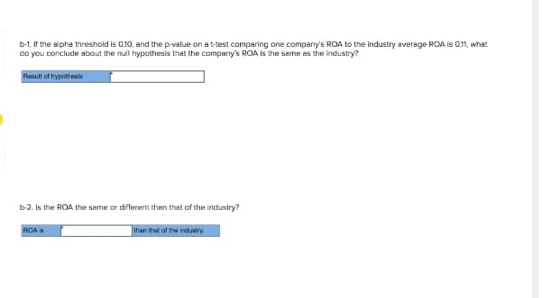 b-1. If the alpha threshold is 0.10, and the p-value on at-test comparing one company's ROA to the industry average ROA is 0.11, what
do you conclude about the null hypothesis that the company's ROA is the seme as the industry?
Result of hypothesis
b-2. Is the ROA the same or different than that of the industry?
ROA is
than that of the industry
