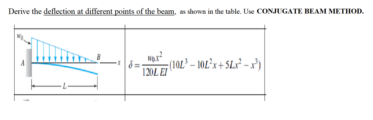 Derive the deflection at different points of the beam, as shown in the table. Use CONJUGATE BEAM METHOD.
Wo.
B
wo.x?
(101² – 101²x+5Lx² – x²")
120L EI
A
II
