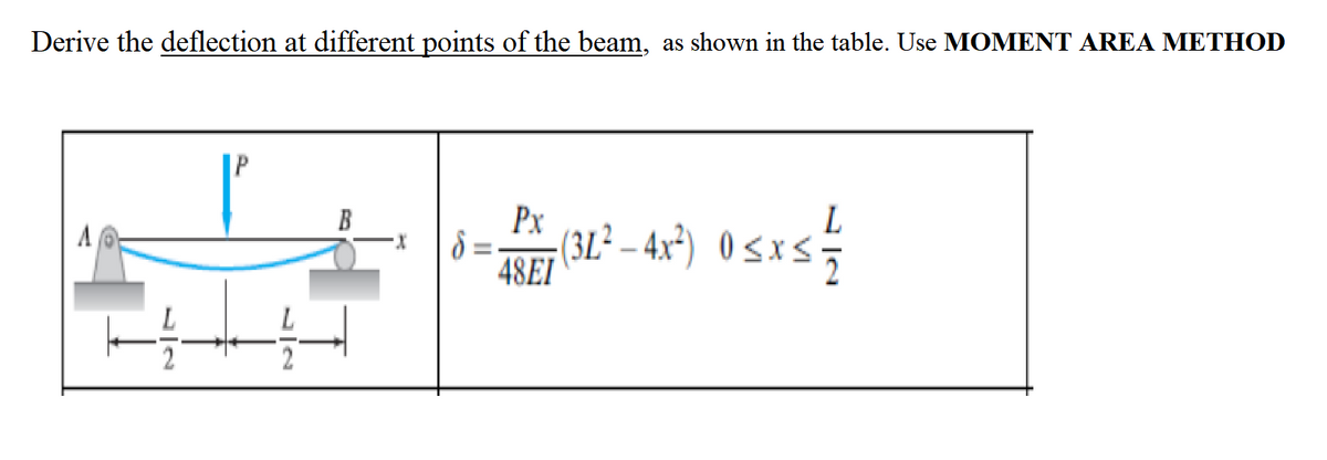 Derive the deflection at different points of the beam, as shown in the table. Use MOMENT AREA METHOD
B
Px
L
-(3L² – 4x²) 0<xs
48EI
