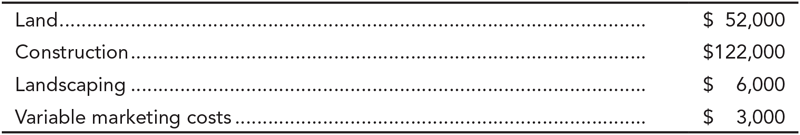Land..
$ 52,000
Construction...
$122,000
$ 6,000
$ 3,000
Landscaping .
Variable marketing costs.
