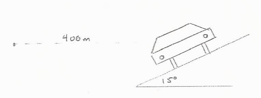 ### Understanding Inclined Planes: A Practical Example

**Diagram Explanation:**

The provided diagram depicts a car positioned on an inclined plane. The purpose of such diagrams is to help understand the mechanics involved when an object moves up or down a tilted surface.

**Key Features in the Diagram:**

1. **Car on an Incline:**
   - The car is situated at an angle on the sloped surface.
   - The slope is marked with an angle of 15 degrees relative to the horizontal baseline.

2. **Incline Distance:**
   - A horizontal distance of 400 meters is indicated, starting from a point labeled "0".

**Applications in Physics:**

- **Inclined Plane Concept:**
  - An inclined plane is a flat surface tilted at an angle, used to study the effect of gravitational force on objects.
  - When a car is on an inclined plane, gravity can be broken into two components: one parallel to the plane surface and one perpendicular to it.

- **Calculating Forces:**
  - The force parallel to the incline can be calculated using the sine component of gravity (\( F_{\parallel} = mg \sin(\theta) \)).
  - The force perpendicular to the incline is calculated using the cosine component (\( F_{\perp} = mg \cos(\theta) \)).

- **Practical Implications:**
  - Understanding these forces helps in various real-world applications such as designing roads, ramps, and understanding the dynamics of vehicles on slopes.

Through studying diagrams like this, students can grasp the fundamental physics principles governing motion and forces on inclined planes, leading to a deeper comprehension of mechanics and applications in engineering and everyday life.