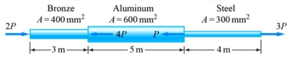 Bronze
Aluminum
Steel
A=400 mm2
A=600 mm2
A= 300 mm?
2P
ЗР
4P
-3 m
5 m
4 m-
