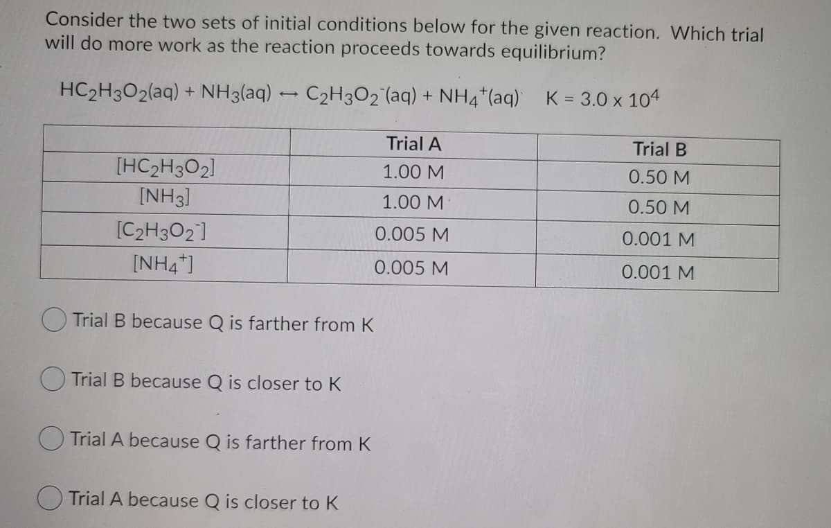 Consider the two sets of initial conditions below for the given reaction. Which trial
will do more work as the reaction proceeds towards equilibrium?
HC2H3O2(aq) + NH3(aq) - C2H302 (aq) + NH4*(aq) K = 3.0 x 104
Trial A
Trial B
[HC2H3O2]
1.00 M
0.50 M
[NH3]
1.00 M
0.50 M
[C2H3O2]
0.005 M
0.001 M
[NH4*]
0.005 M
0.001 M
O Trial B because Q is farther from K
Trial B because Q is closer to K
O Trial A because Q is farther from K
Trial A because Q is closer to K
