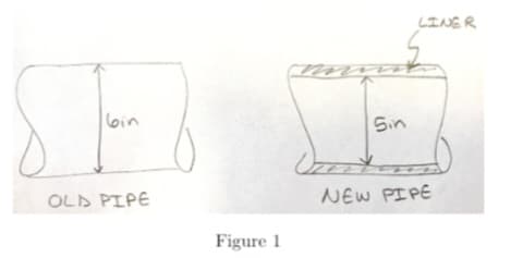 OLD PIPE
Figure 1
Sin
LINER
NEW PIPE