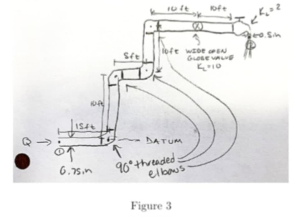 Q→
10-f
Histt
of
6.75.n
Sft
10 ft
3
loft WIDE OPEN
·DATUM
↑
90° threaded.
elbows
loft
Figure 3
GLOBE VALVE
4.10
K₂=2
1840.Sin