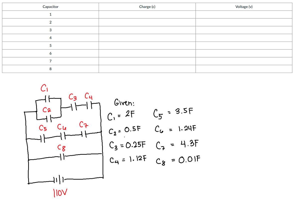 Сарacitor
Charge (c)
Voltage (v)
1
2
3
4
6
7
8
CI
C3 C4
Given:
Ca
C, = 2F
C5= 3.5F
C5
Ce
C7
C2: 0.5F
Co
= 1. 24F
C8
C3 = 0.25F C2
4.3F
C4 = ). 12F
Cg =
= 0.0 IF
llov
