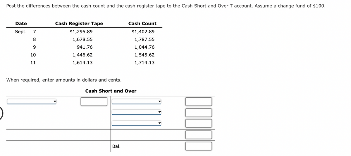 Post the differences between the cash count and the cash register tape to the Cash Short and Over T account. Assume a change fund of $100.
Date
Cash Register Tape
Cash Count
Sept.
7
$1,295.89
$1,402.89
8
1,678.55
1,787.55
941.76
1,044.76
10
1,446.62
1,545.62
11
1,614.13
1,714.13
When required, enter amounts in dollars and cents.
Cash Short and Over
Bal.
